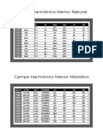 Campo Harmônico Menor e Maior Os 4