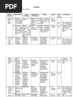 Download Silabus qurdis by Ach Nafilul Huda SN42488755 doc pdf