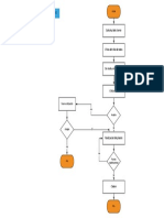 Diagrama de Flujo de Solicitud de Diseño Eléctricos