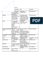 Régimen alimentario sin sal para controlar la presión arterial