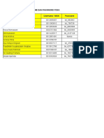 Data Username Dan Password Pdss