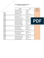 BSCPE2.1 VOS Project Groupings