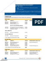 NDip Human Res Man PhasingOut 2019