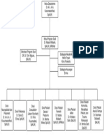 Organogram Prodi