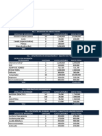 Consolidado Evaluacion de Proyectos Grupo 250