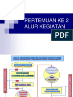 Alur Penyelengaraan Panas Bumi