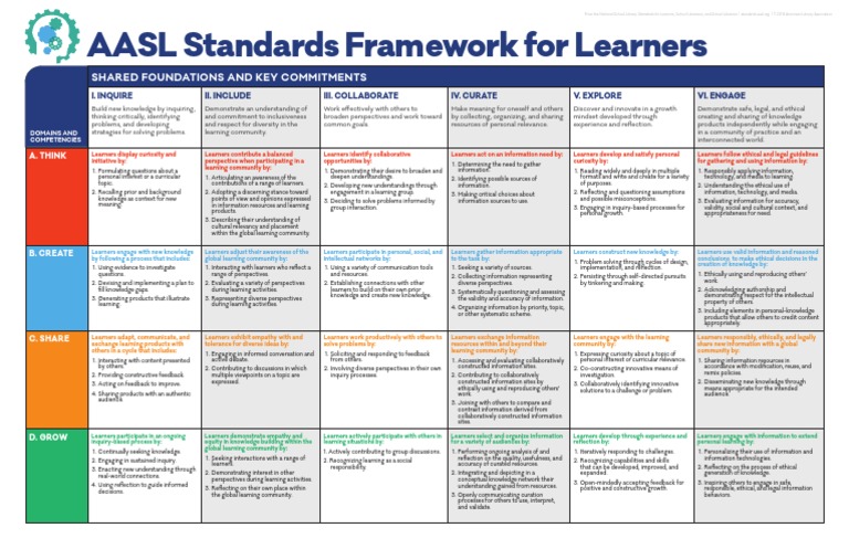 Aaslframework | PDF | Career & Growth | Social Science