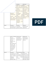 Contoh Analisis SWOT Dan STP