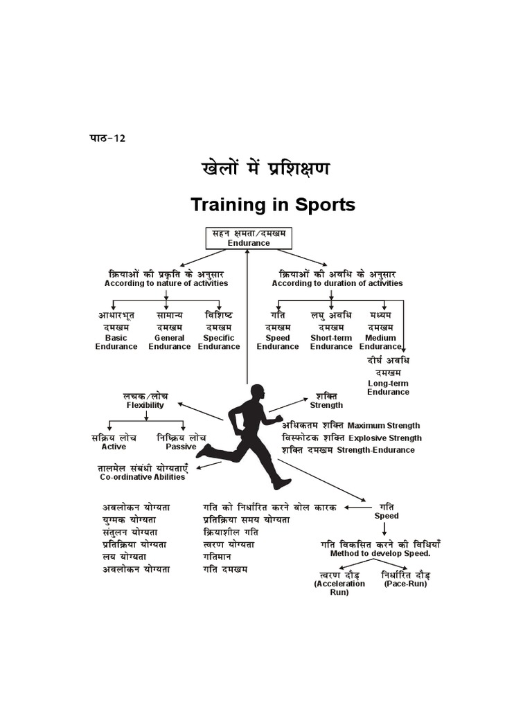 PHYSICAL EDUCATION CLASS 12 SYLLABUS 2025 HINDI MEDIUM intelligence overview