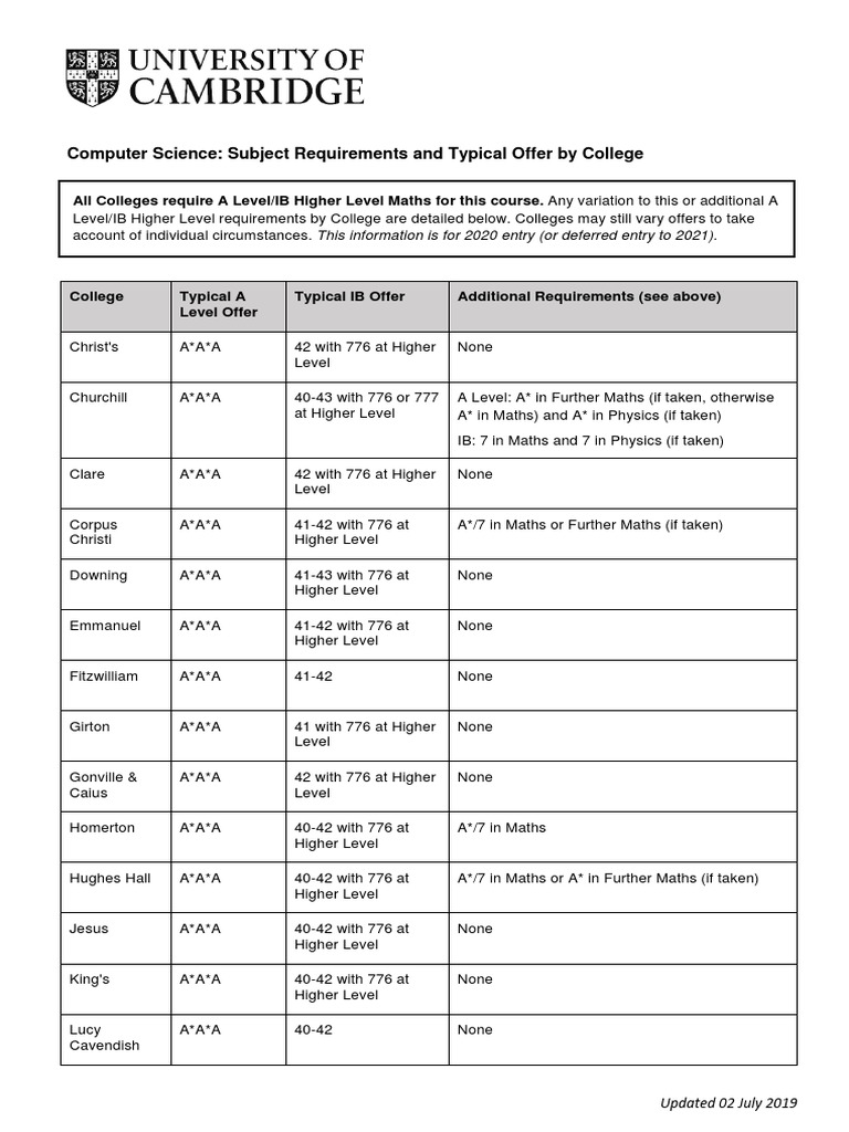 Computer Science Subject Requirements | Download Free PDF | Logic | Science