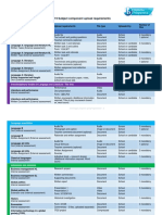 2019 Subject Component Upload Requirements