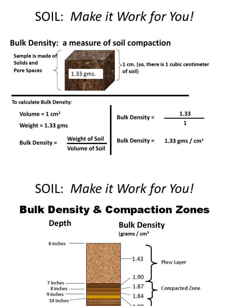 SOIL: Make It Work For You!: Bulk Density: A Measure of Soil Compaction ...