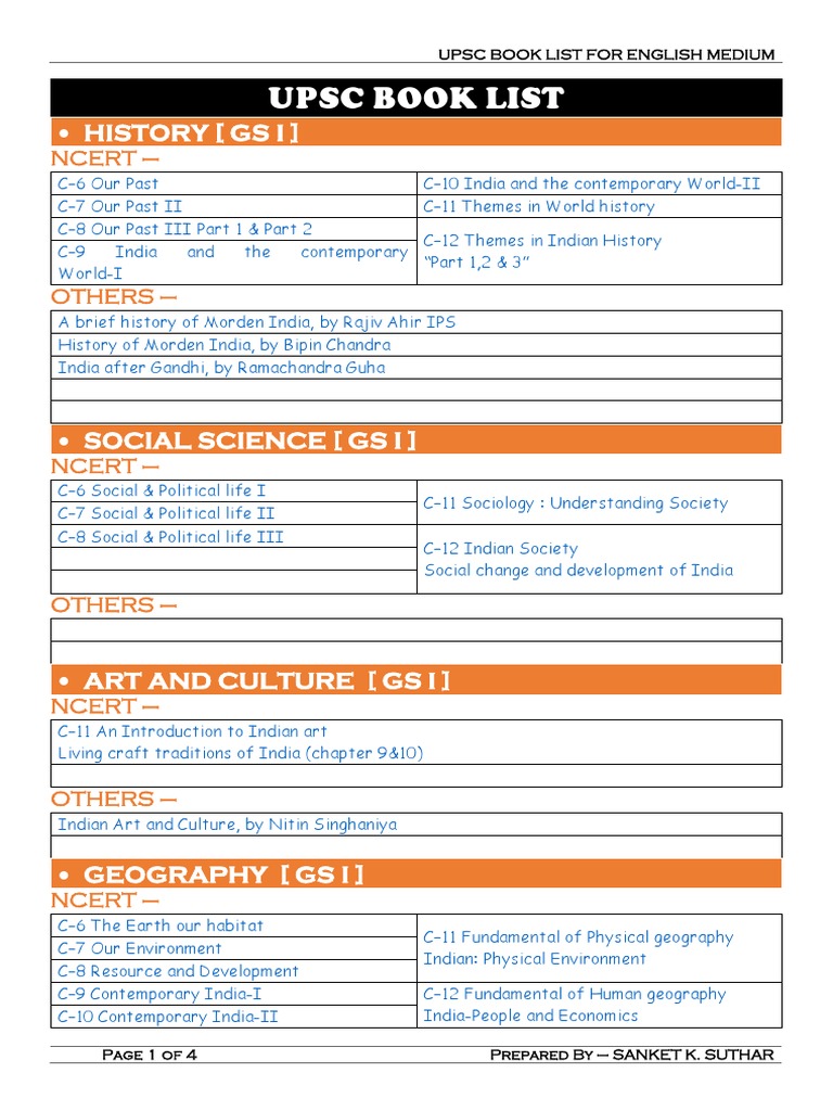 UPSC Book List for English Medium by SANKETKUMAR SUTHAR