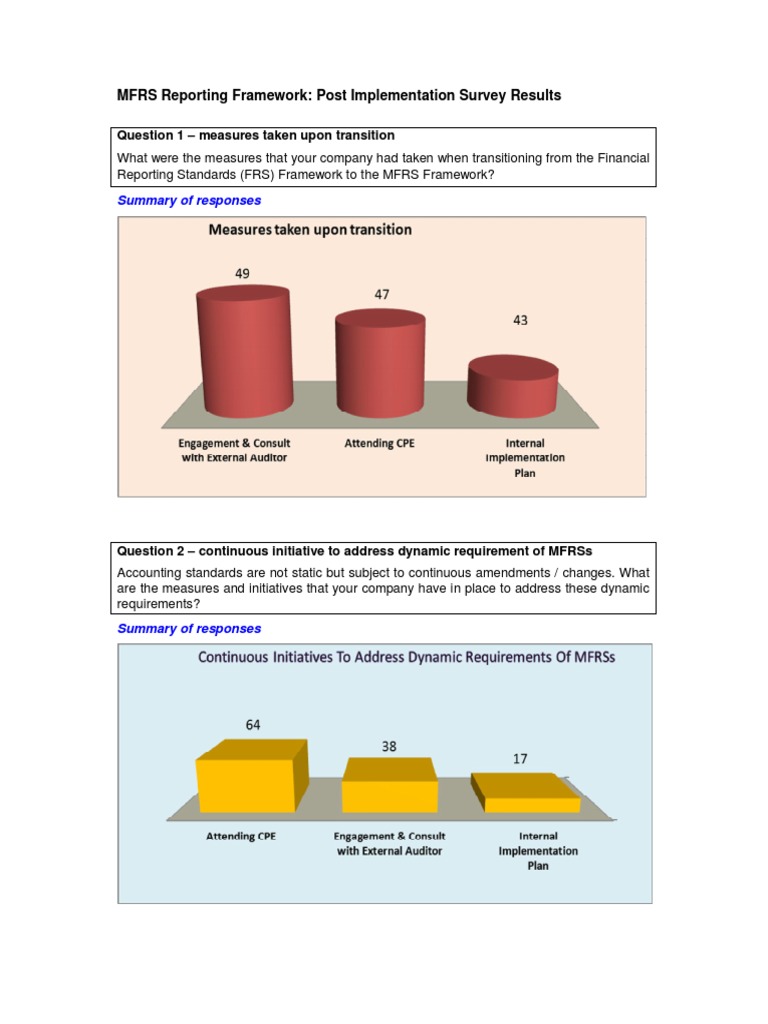 MFRS Reporting Framework | PDF | Fair Value | Accounting