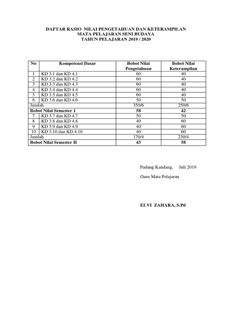 Tabel Rasio Nilai | PDF