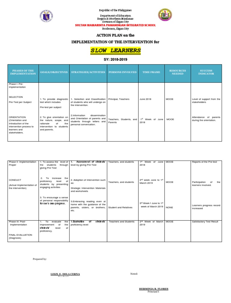 Action Plan For Slow Learners | PDF | Teaching | Evaluation