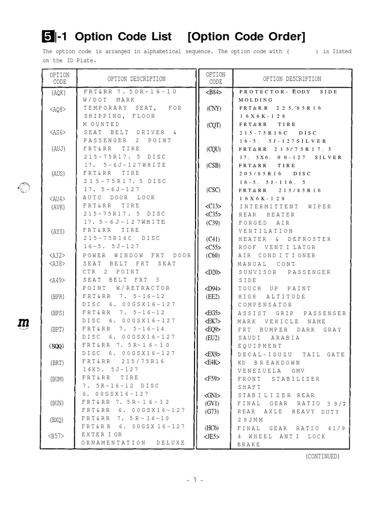 Isuzu Truck Option Codes ALL PDF Land Vehicles Automotive