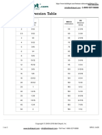 Bolt Depot - US to Metric Conversion Table