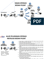 Alur Pelayanan Ibp Finalke-2