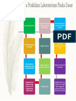 Alur kerja praktikum fisika dasar