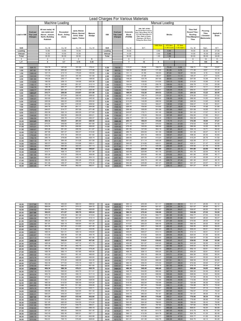 Lead Charges For Various Materials Machine Loading Manual Loading