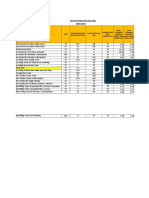 Productivity Rate UAE