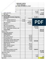 Merchant Center Income Statement For The Year Ended, DECEMBER 31, 2018