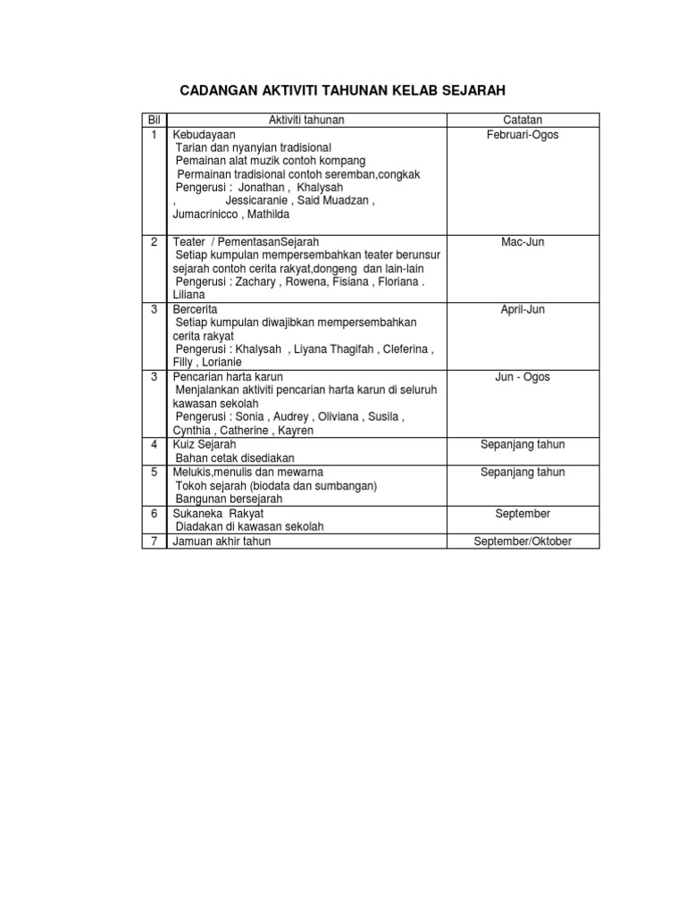 Cadangan Aktiviti Tahunan Kelab Sejarah Pdf