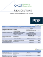 Carbo Solutions: Summary of Recommendations by Dr. Espinosa