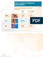 Nr-Axspa 6.1% 10.9% 6.4%: As and Nr-Axspa Have A Similar Prevalence of Extra-Articular Manifestations