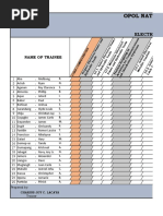 Opol National Secondary Technical School Opol, Misamis Oriental Progress Chart