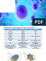 Biologi Sel