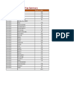 District Wise Summary: State District Number of Cscs