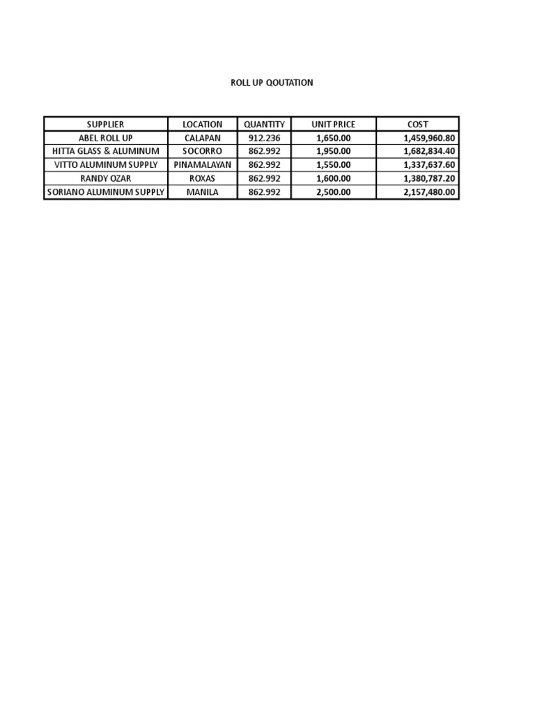 Roll Up Quotation Summary 2023 | PDF | Science & Mathematics ...