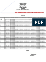 Summary Sheet With Raw and Scaled Scores On Philippine Eccd Checklist For Kindergarten Pupils