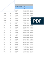 TABLE: Joint Reactions Story Joint Label Unique Name Load Case/Combo FZ