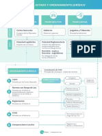 Esquema Poderes Del Estado