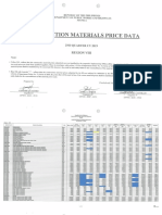 Memo 097.7 070419 Construction Materials Price Data CMPD 2nd Quarter CY 2019