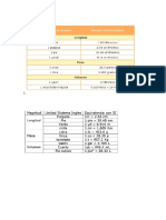 Sistema Ingles Fisica