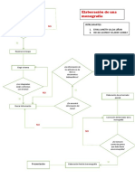 Diagrama de Flujo 1