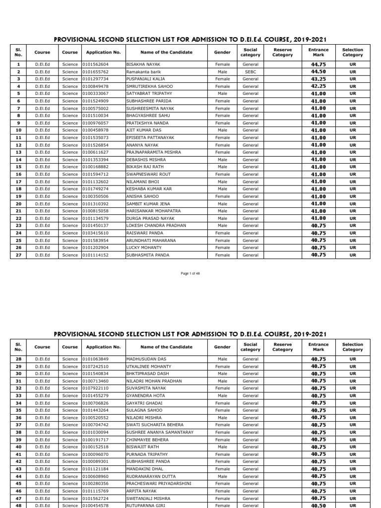 Provisional Second Selection List For Admission To D.El - Ed. Course ...