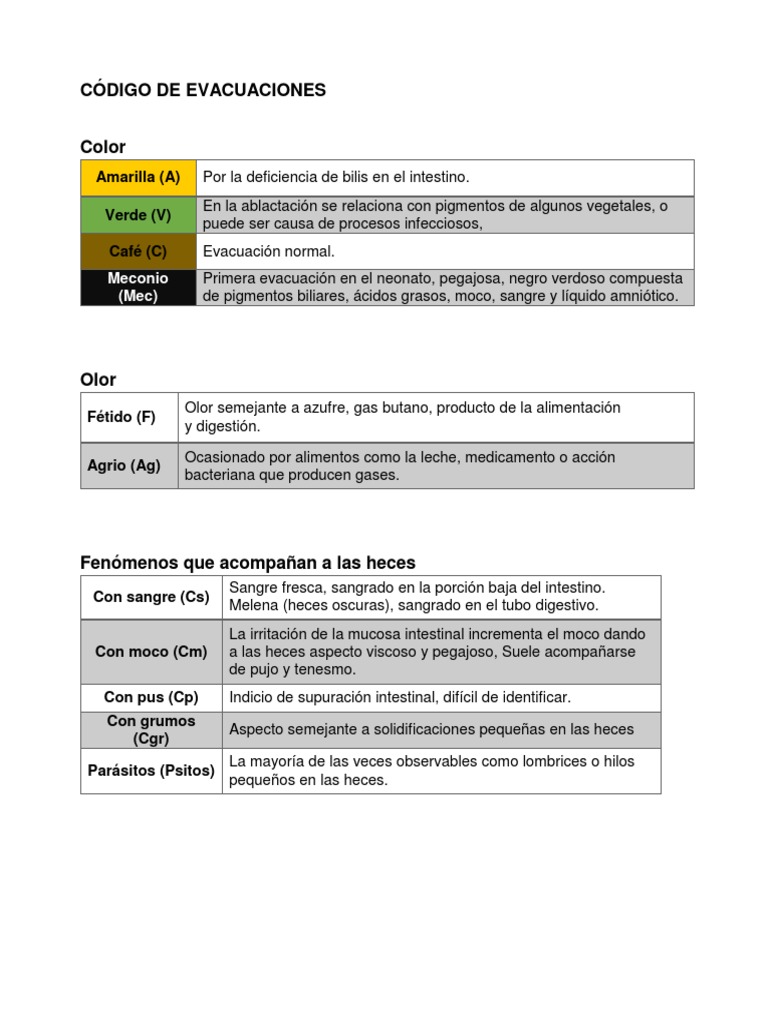 Códigos de evacuaciones en pediatría | PDF | Heces | Gastroenterología