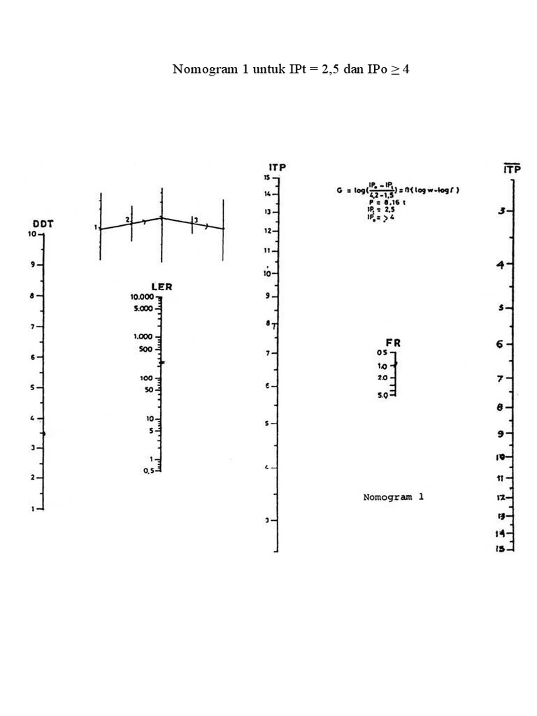 Nomogram 1-4 | PDF