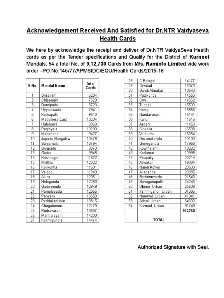 Acknowledgement For Consolidated of Kurnool PDF