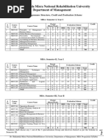 Dsmnru Mba Syllabus