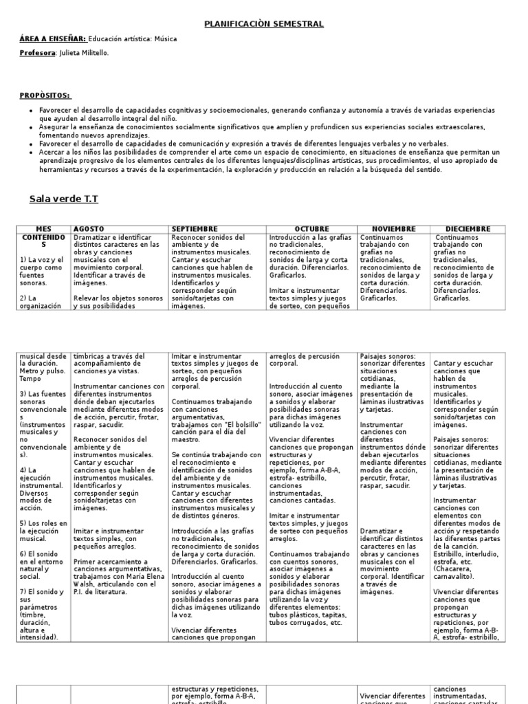 Planificación Musical para Niños 2023 | PDF | Ritmo | Sonido