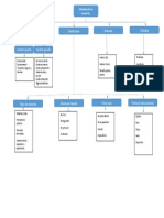 mapa conceptual actividad 1