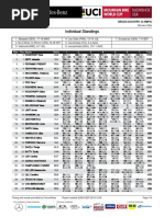 Snowshoe XC World Cup 2019 Elite Women Standings