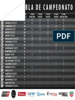 Tabla de Campeonato