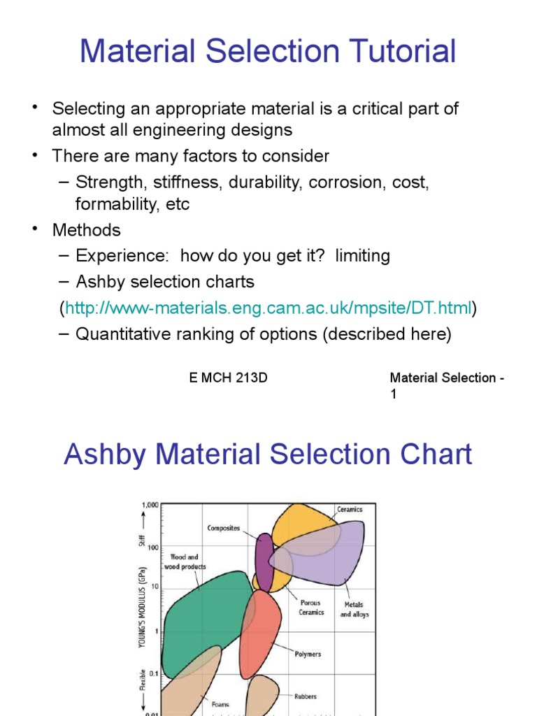 Material Selection Methods in Engineering | PDF | Strength Of Materials ...